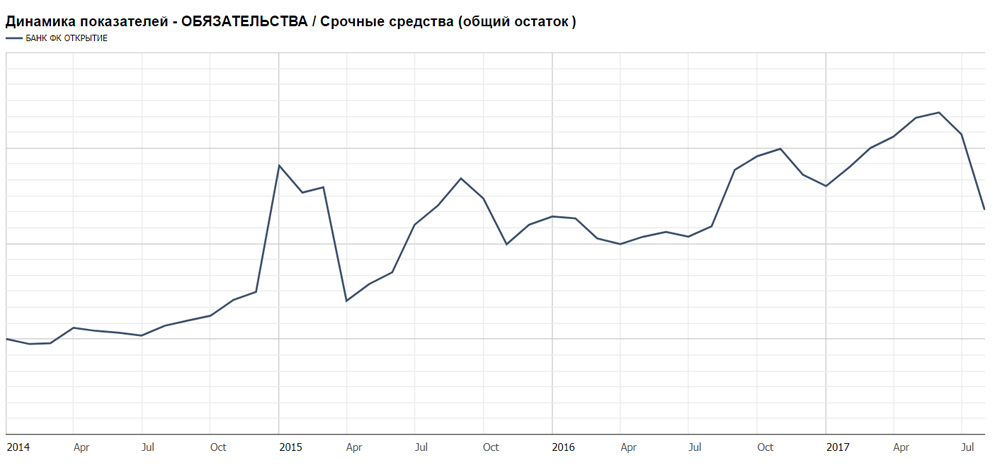 Kraken сайт покупок